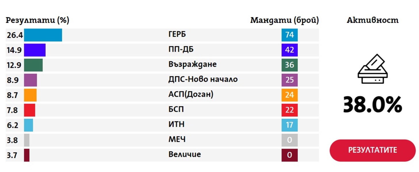 Новини