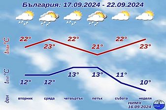 Хладно, но и слънчево за първия учебен ден