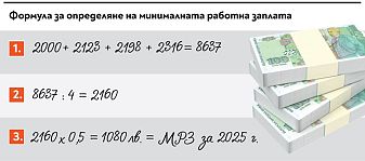 Работодателите обжалват вдигането на минимална работна заплата